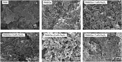 Ce-Doped PANI/Fe3O4 Nanocomposites: Electrode Materials for Supercapattery